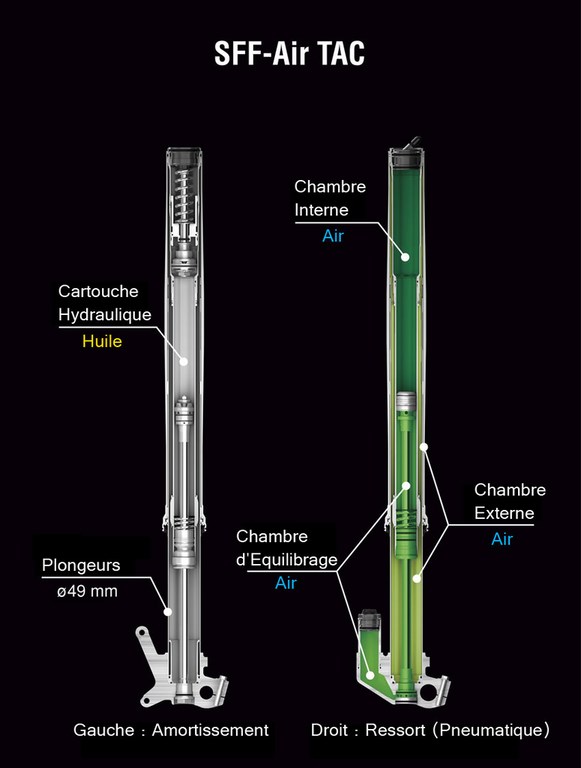 Showa SFF Air Tac front forks