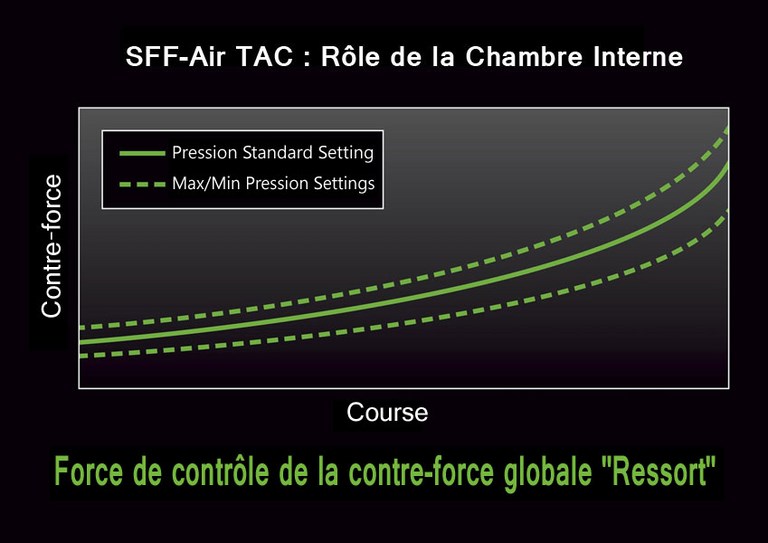 Showa SFF Air Tac internal chamber