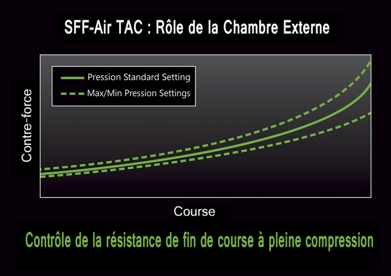 Showa SFF Air Tac external chamber